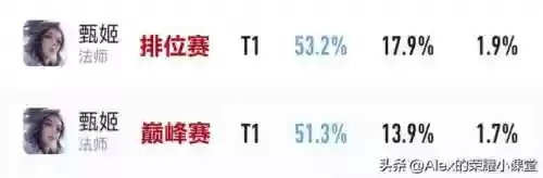 王者法王阵容(中单法王射手叫什么)插图2
