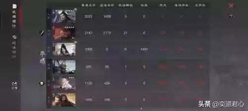 甘宁阵容搭配率土之滨最强阵容(率土之滨二赛季开荒阵容)插图6