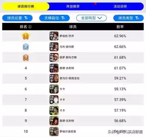 实况打前腰的阵容(实况足球2020最强前腰)插图1