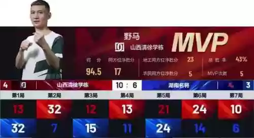 星火阵容推荐(闪烁之光阵容搭配)插图6