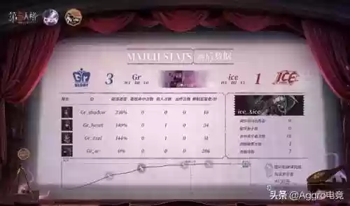 第五人格先知什么阵容最强(第五人格先知实战)插图5