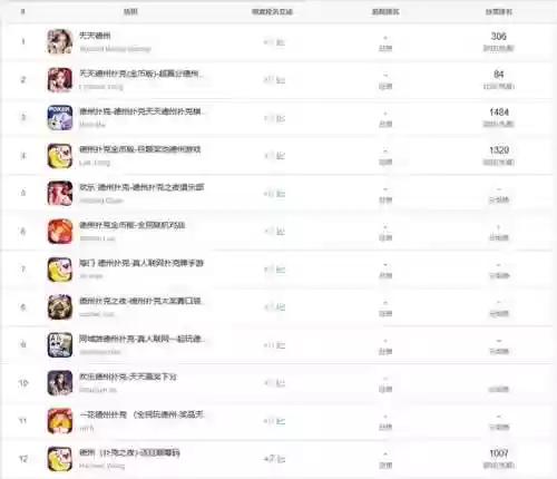 爱奇艺游戏中心大厅(不用登录的游戏软件打开就能秒玩)插图4