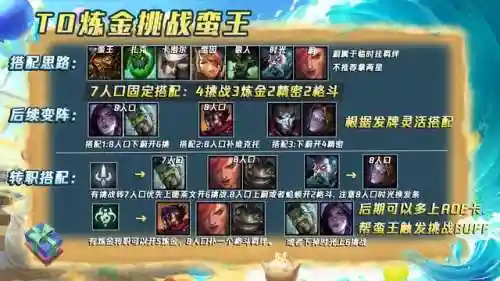 挑战蛮子阵容推荐(南蛮骑的顶级阵容搭配)插图4