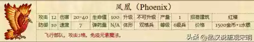 英雄无敌全系列兵种图鉴(英雄无敌九大阵营兵种)插图9 英雄无敌全系列兵种图鉴(英雄无敌九大阵营兵种)插图9