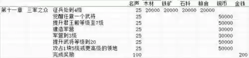 三国2020新手阵容搭配(三国战争手游平民最强阵容)插图34