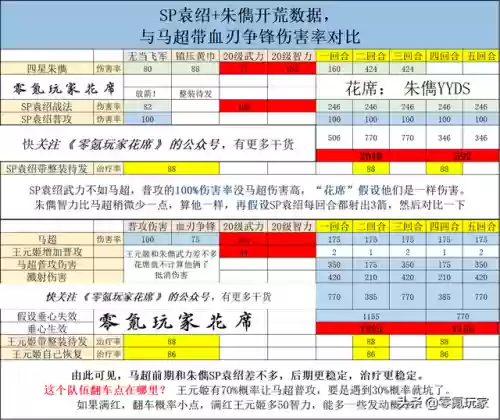 马超阵容开荒(三国志马超开荒带什么战法)插图1