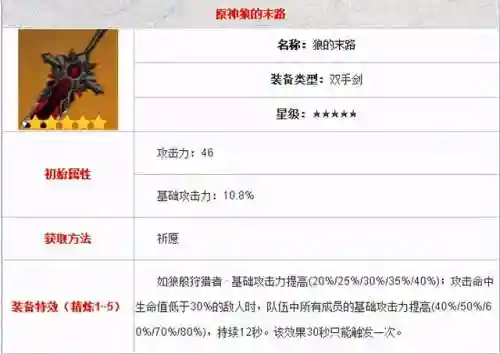 元神雷泽猫猫阵容(原神3.4阵容排行)插图4