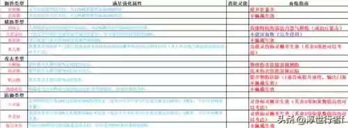 诛仙手游法宝血炼(诛仙手游淬灵瓶法宝攻略)