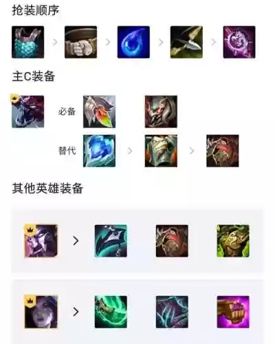 逆风巨像阵容(王者模拟战玄法阵容)插图6