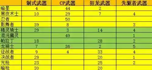 dnf女机械装备选择(DNF女职业装备选择推荐)插图6
