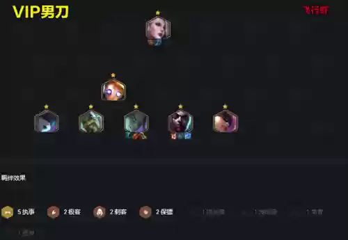金铲铲霓虹新手易上手阵容(金铲铲之战新手速成阵容)插图4