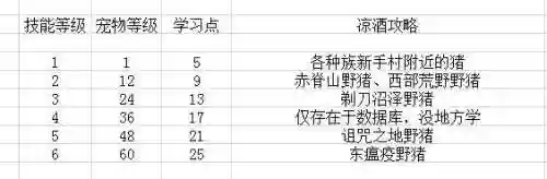 魔兽世界怀旧服猎人宠物(怀旧服必抓的三个宝宝)插图17
