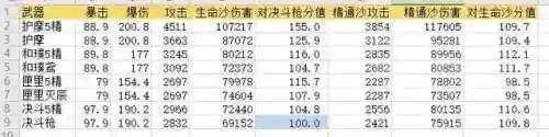 胡桃下位阵容(胡桃带什么技能)插图5