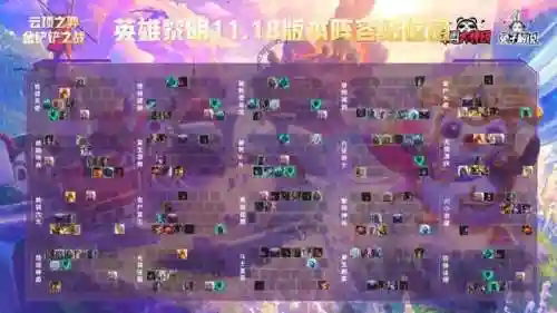 云顶之弈阵容攻略怎么获得(云顶之弈怎么玩攻略阵容)插图4
