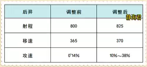 即将通关后羿阵容装备(后羿出什么装备最厉害)插图4