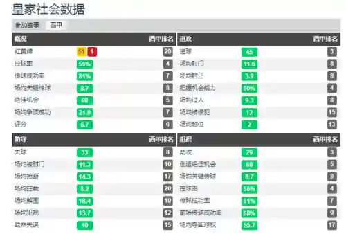 西甲青年近卫军阵容(西甲官方最佳阵容)插图7