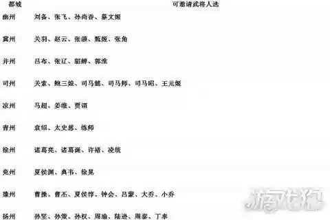 真正的三国无双6阵容(真三国无双6人物图鉴)插图1