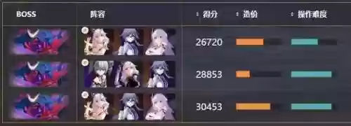 崩坏3阵容教学在哪(崩坏3最强输出阵容)插图2