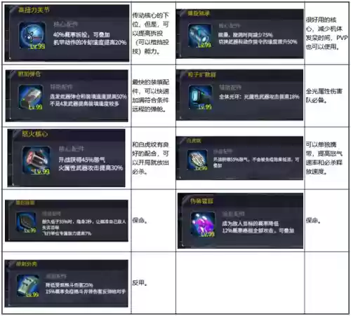 卡牌手游机动战队阵容(机动战队平民推图阵容)插图6