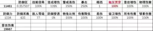 职业赛场常见阵容搭配(目前有职业联赛的游戏)插图4