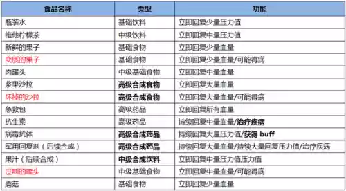 电锯惊魂游戏攻略(怪谈研究所电锯惊魂)插图10