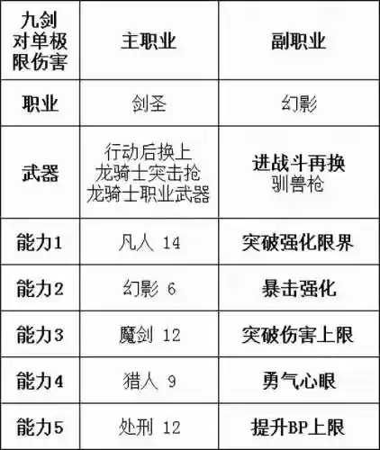 勇气默示录2魔法阵容攻略(勇气默示录2职业搭配)插图16