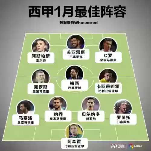2019西甲最强阵容是谁(西甲官方最佳阵容)