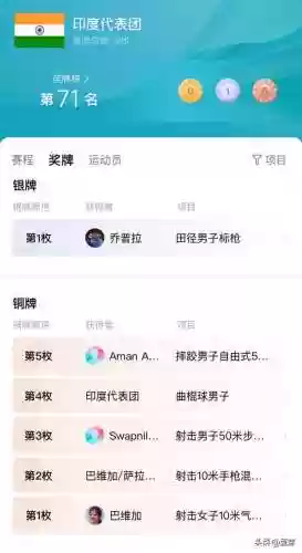 印度发阵容(印度能发微信到中国吗)