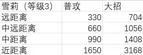 荒野乱斗萌新摸鱼阵容(荒野乱斗10大值得培养的英雄)插图3