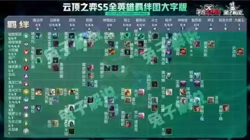 云顶六边形战士阵容(6斗士云顶之弈阵容)插图9