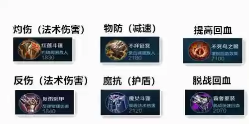 怎么根据阵容选出装铭文(王者怎么自定义铭文出装)插图3