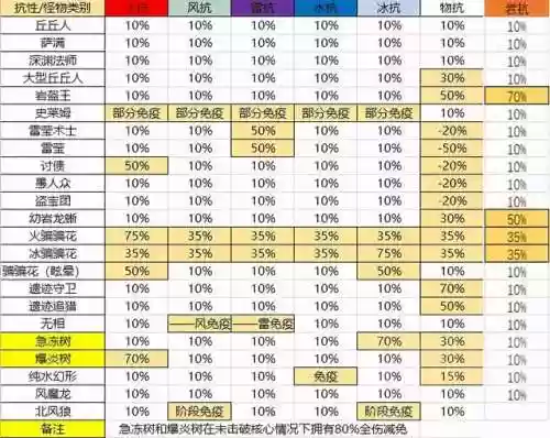 渊月螺旋第九层阵容搭配(原神深境螺旋7层阵容推荐)插图1 渊月螺旋第九层阵容搭配(原神深境螺旋7层阵容推荐)插图1