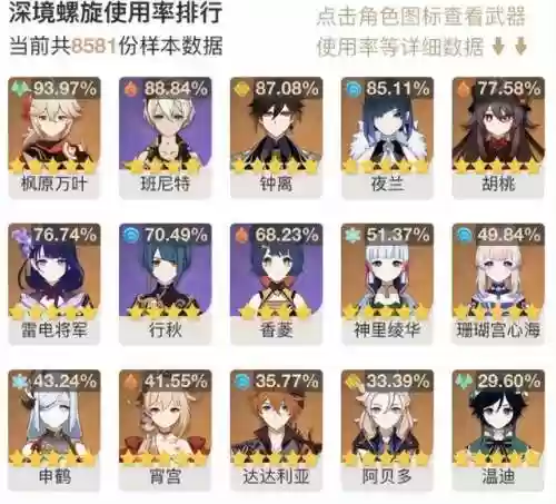 不氪金挑战深渊满星阵容(原神打深渊阵容怎么配)插图3