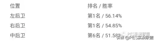 实况手游各位置推荐阵容(实况足球平民最佳阵容)插图20