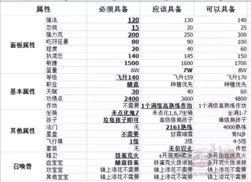大话2五开任务号阵容攻略(大话西游2五开搬砖最佳阵容)插图7