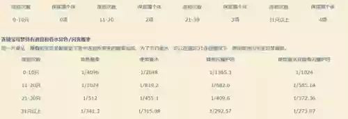 怎么更换冲浪的宝可梦阵容(宝可梦t0阵容)插图28
