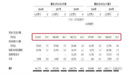 火影忍者手游仙剑最强阵容(火影忍者ol雷主平民最强阵容)插图5