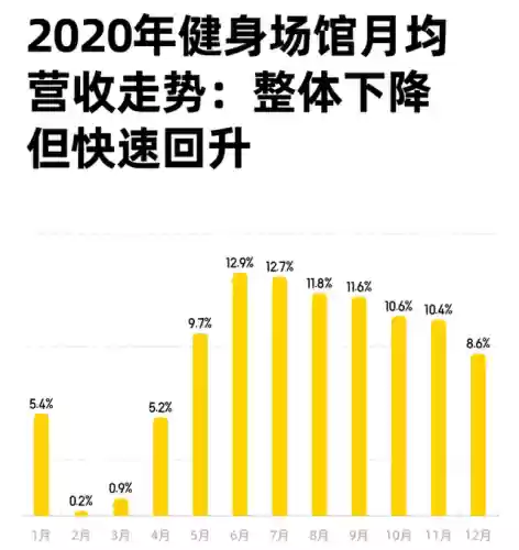 健身教练一个月收入(普通人怎么考健身教练证)插图1