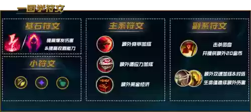皇子最强出装(皇子大乱斗暴力出装)插图25