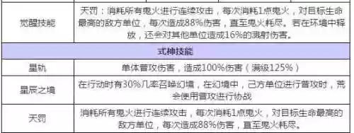 荒阵容2019(阴阳师荒骷髅高分阵容)插图1