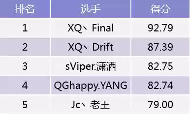 刺痛阵容打分(100%减伤阵容介绍)插图5