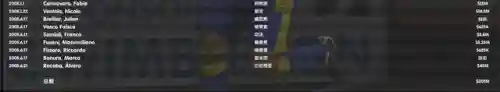 0304国王阵容(0304赛季巴萨阵容)插图34