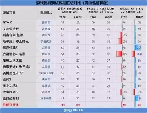 2023最建议买的掌机(便宜掌机100元左右学生用的)插图48