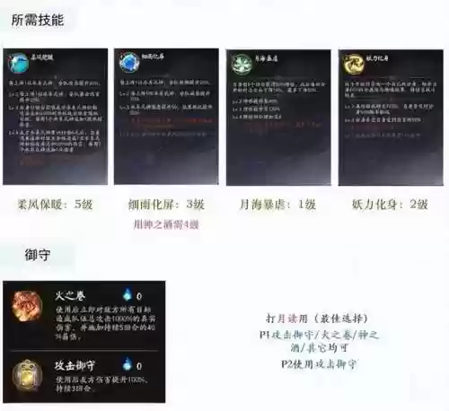 六道速刷阵容阵容推荐(阴阳师痴之阵速刷阵容)插图3