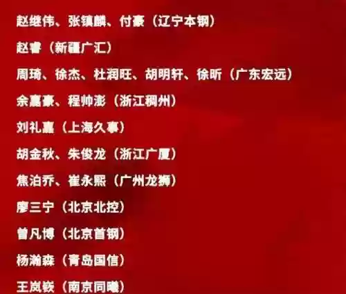 中国男篮后卫首发阵容(中国男篮最好后卫排名)插图1