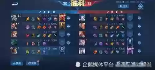 最奇葩的射手阵容出装(云顶之弈推荐阵容及详细出装)插图5