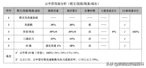 如何解除地榜阵容(三国全明星前期推图阵容)插图52