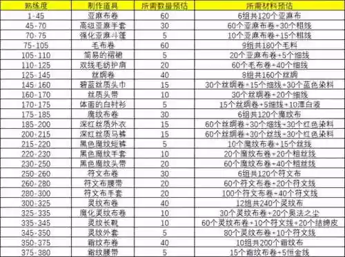 一天赚300无需本金游戏(一天必赚100元的游戏)插图1