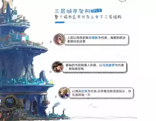 王者荣耀海都家族阵容推荐(王者荣耀英雄19个阵营)插图2