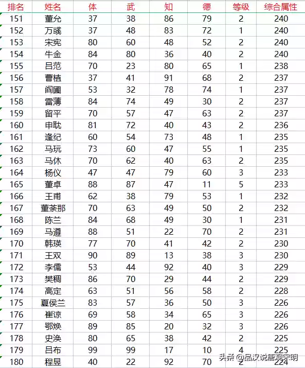 霸王天下阵容(霸王天下后期最强阵容)插图7